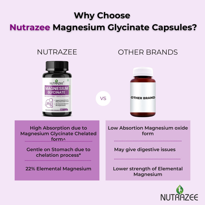 Nutrazee magnesium glycinate vs other brands